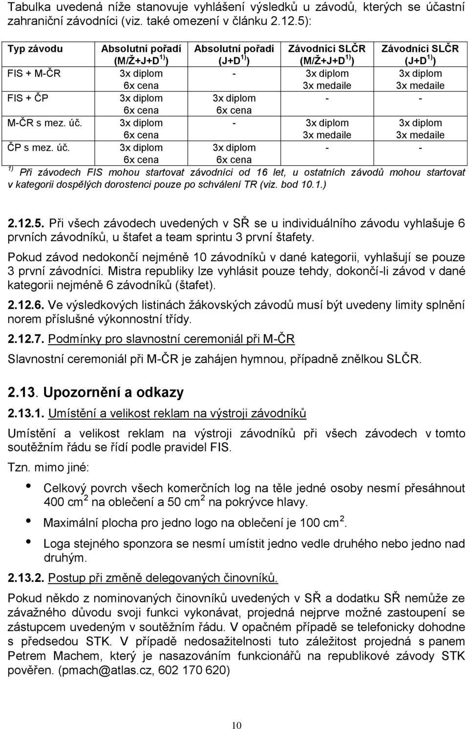 FIS + ČP 3x diplom 3x diplom - - 6x cena 6x cena M-ČR s mez. úč.