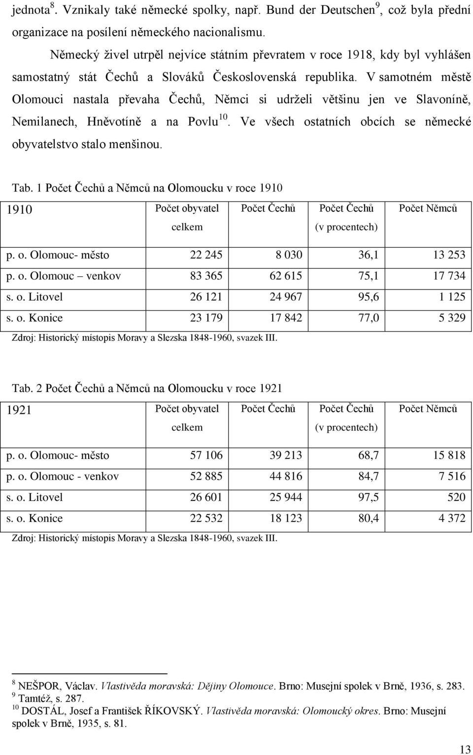 V samotném městě Olomouci nastala převaha Čechů, Němci si udrželi většinu jen ve Slavoníně, Nemilanech, Hněvotíně a na Povlu 10. Ve všech ostatních obcích se německé obyvatelstvo stalo menšinou. Tab.