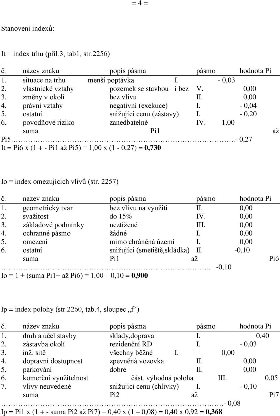 povodňové riziko zanedbatelné IV. 1,00 suma Pi1 až Pi5..- 0,27 It = Pi6 x (1 + - Pi1 až Pi5) = 1,00 x (1-0,27) = 0,730 Io = index omezujících vlivů (str. 2257) č.