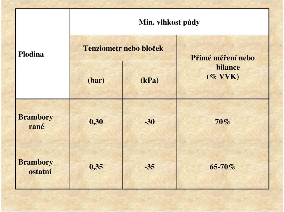 nebo bilance (% VVK) Brambory rané