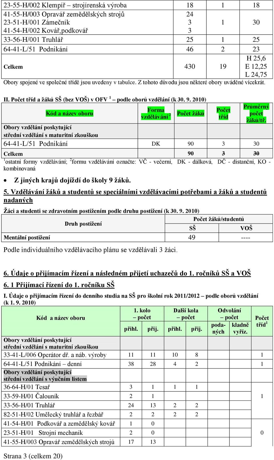 Počet tříd a žáků SŠ (bez VOŠ) v OFV 1 podle oborů vzdělání (k 30. 9. 2010) Kód a název oboru Forma vzdělávání 2 Počet žáků Počet tříd Průměrný počet žáků/tř.