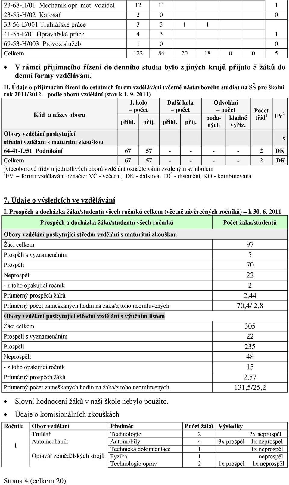 denního studia bylo z jiných krajů přijato 5 žáků do denní formy vzdělávání. II.