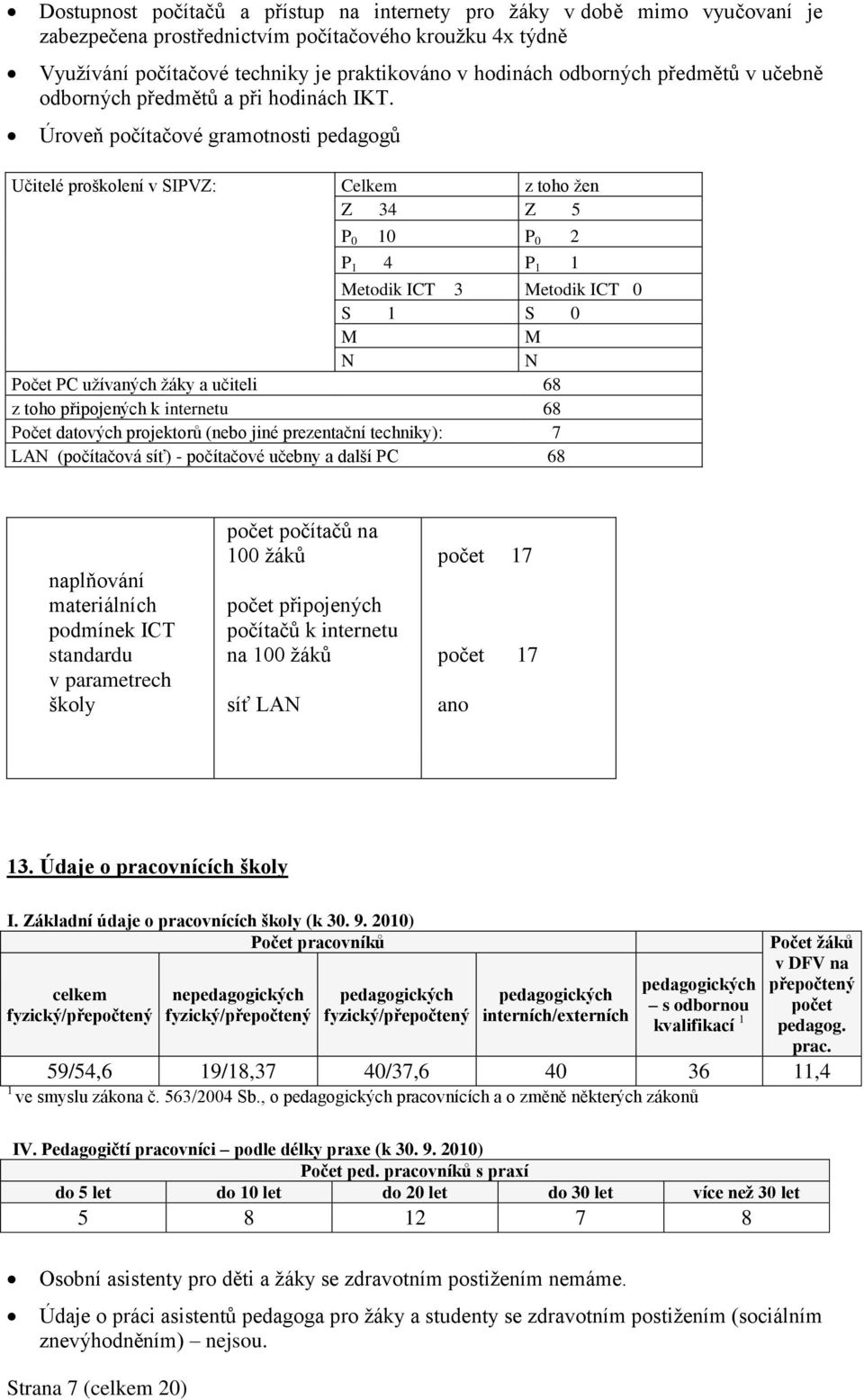 Úroveň počítačové gramotnosti pedagogů Učitelé proškolení v SIPVZ: Celkem z toho žen Z 34 Z 5 P 0 10 P 0 2 P 1 4 P 1 1 Metodik ICT 3 Metodik ICT 0 S 1 S 0 M M N N Počet PC užívaných žáky a učiteli 68