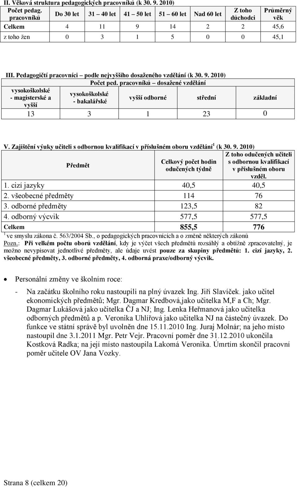 Pedagogičtí pracovníci podle nejvyššího dosaženého vzdělání (k 30. 9. 2010) Počet ped.