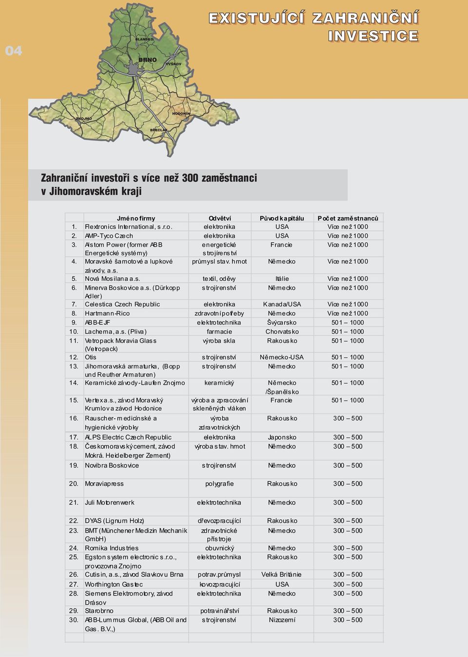 hmot Nìmecko Více 1000 zá vod y, a.s. 5. Nová Mos ilana a.s. textil, odìvy Itálie Více 1000 6. Mirva Boskovice a.s. (Dürkopp strojírenství Nìmecko Více 1000 Ad ler ) 7.