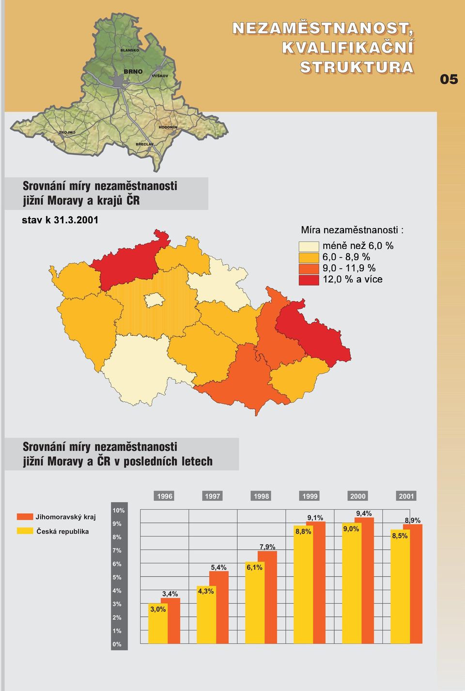 letech 1996 1997 1998 1999 2000 2001 Jihomoravský kraj Èeskárepublika 10% 9% 8%