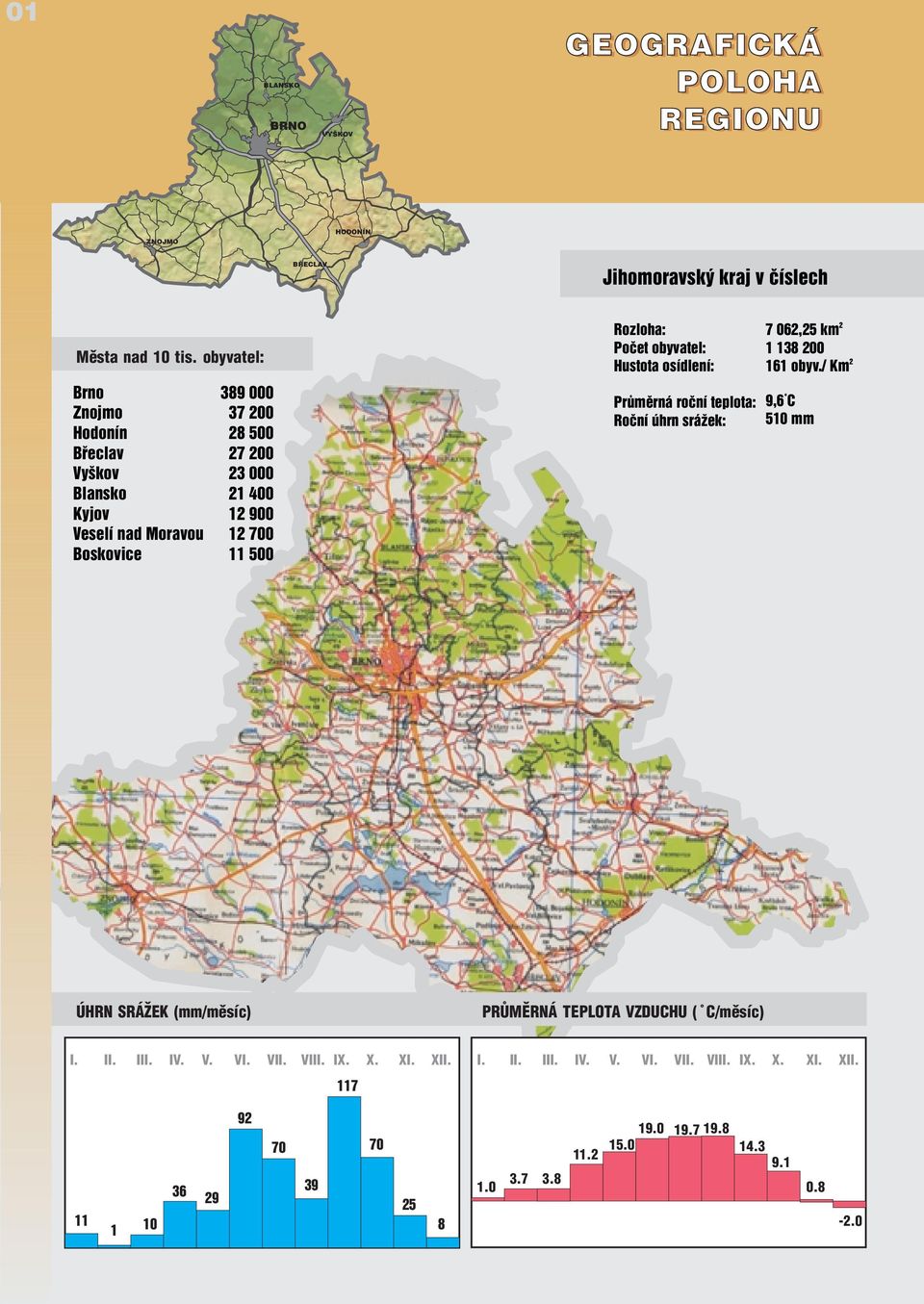 Rozloha: Poèet obyvatel: Hustota osídlení: Prùmìrná roèní teplota: Roèní úhrn srá ek: 2 7 062,25 km 1 138 200 161 obyv.