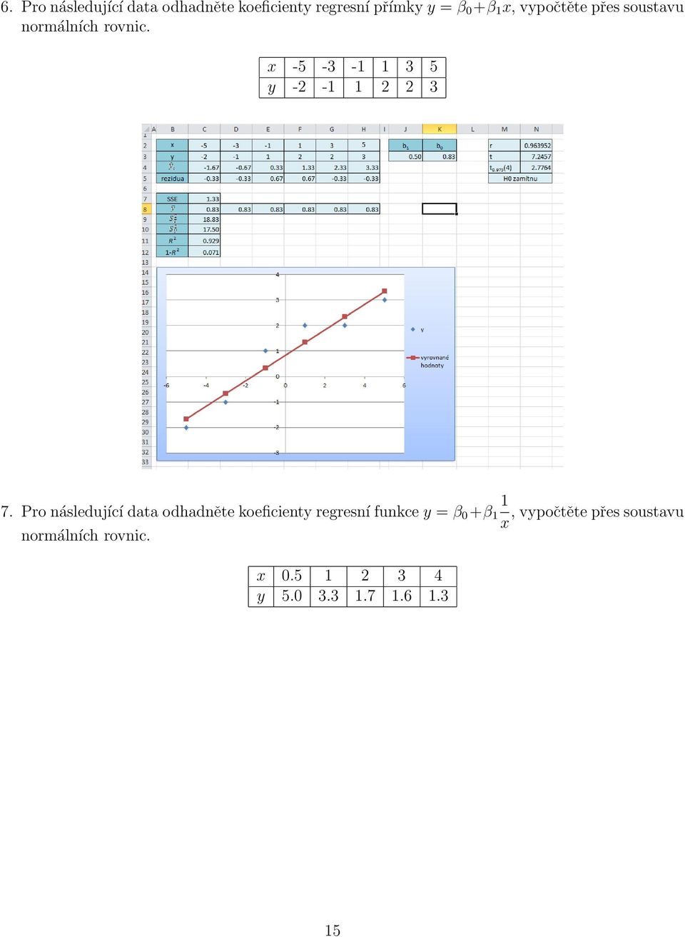 Pro následující data odhadněte koeficienty regresní funkce y = β 0 +β 1,