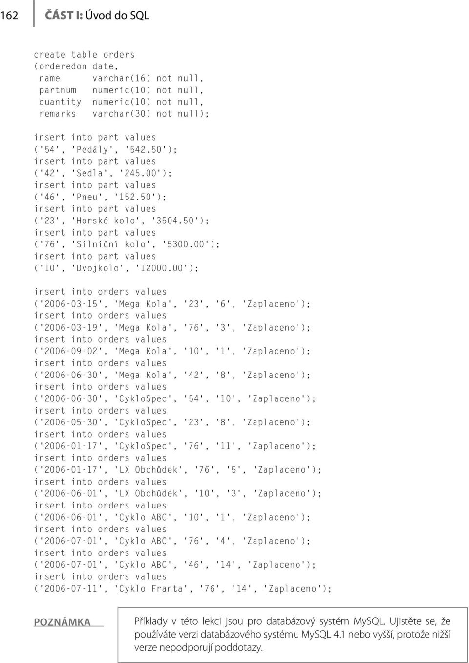 50 ); insert into part values ( 76, Silniční kolo, 5300.00 ); insert into part values ( 10, Dvojkolo, 12000.