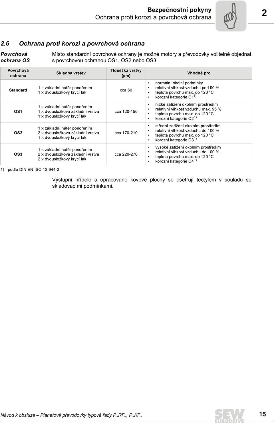 Povrchová ochrana Standard OS1 OS2 OS3 1) podle DIN EN ISO 12 944-2 Skladba vrstev 1 základní nátěr ponořením 1 dvousložkový krycí lak 1 základní nátěr ponořením 1 dvousložková základní vrstva 1