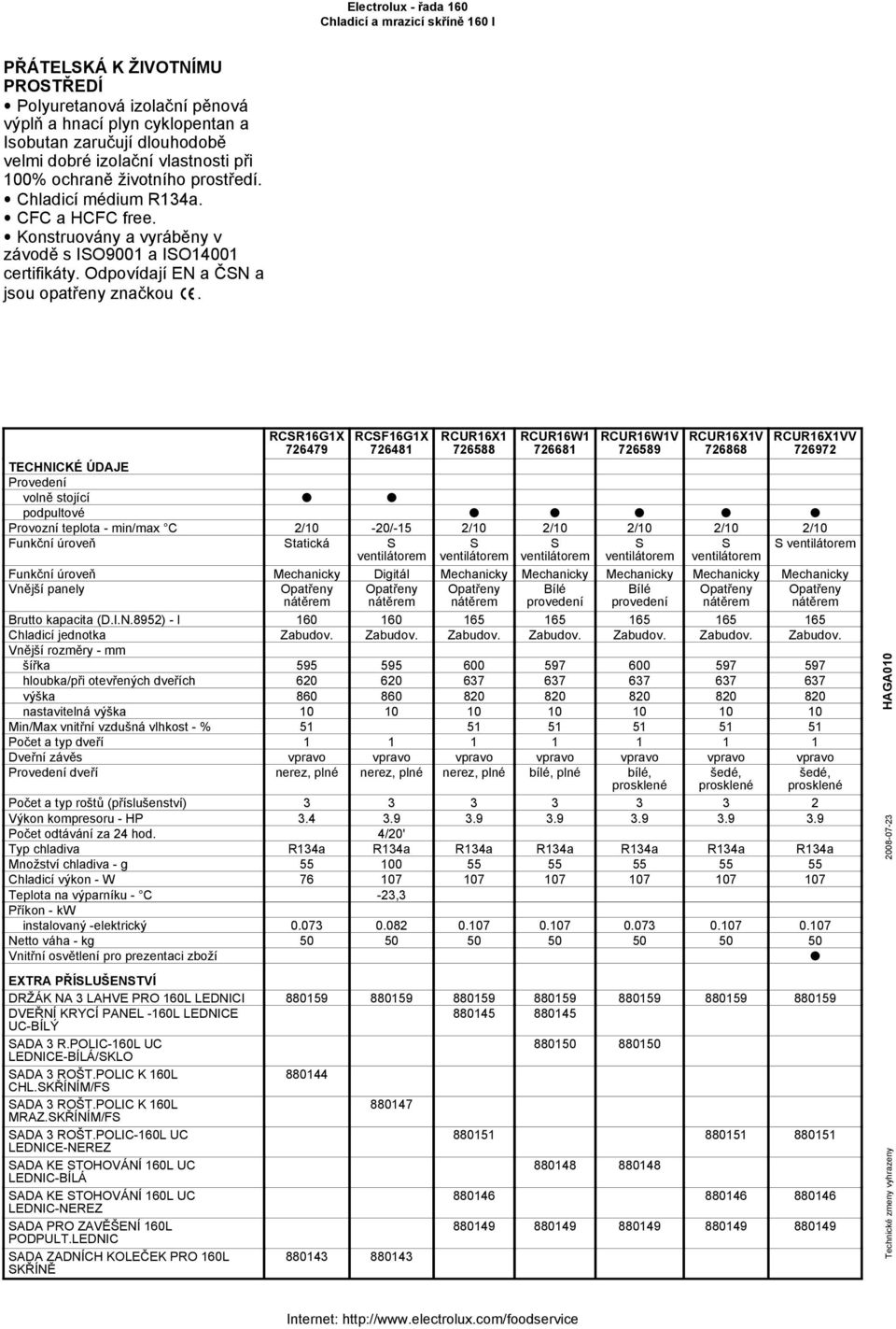 RCR16G1X RCF16G1X Funkční úroveň tatická RCUR16X1 726588 RCUR16W1 726681 RCUR16W1V 726589 Funkční úroveň Mechanicky Digitál Mechanicky Mechanicky Mechanicky Mechanicky Mechanicky Vnější panely Bílé