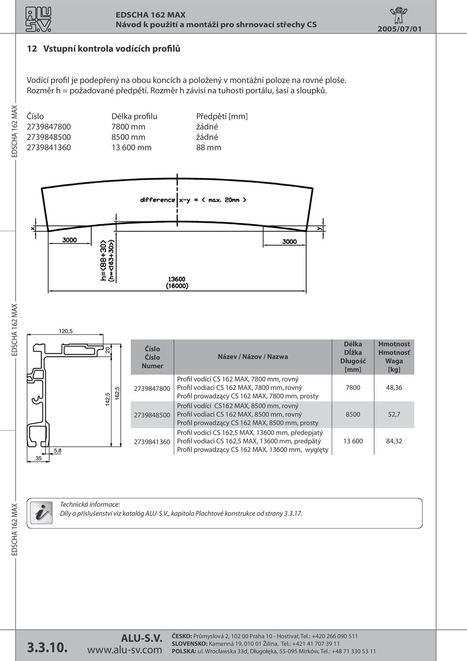 Číslo Délka profilu Předpětí [mm] 2739847800 7800 mm žádné 2739848500 8500 mm žádné 2739841360 13 600 mm 88 mm 35 5,8 120,5 20 142,5 162,5 Číslo Číslo Numer 2739847800 2739848500 2739841360 Název /