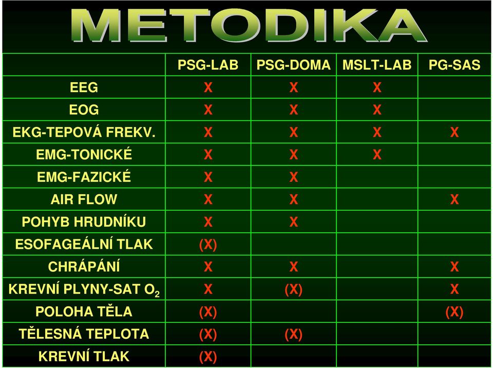 EMG-TONICKÉ EMG-FAZICKÉ AIR FLOW POHYB HRUDNÍKU