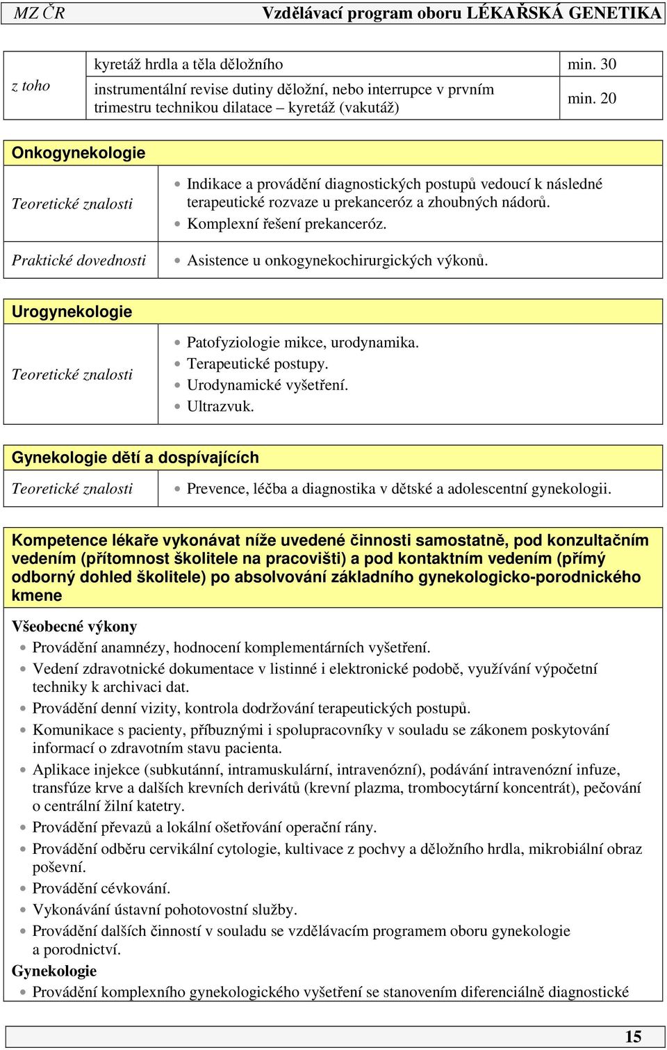 Komplexní řešení prekanceróz. Asistence u onkogynekochirurgických výkonů. Urogynekologie Teoretické znalosti Patofyziologie mikce, urodynamika. Terapeutické postupy. Urodynamické vyšetření. Ultrazvuk.