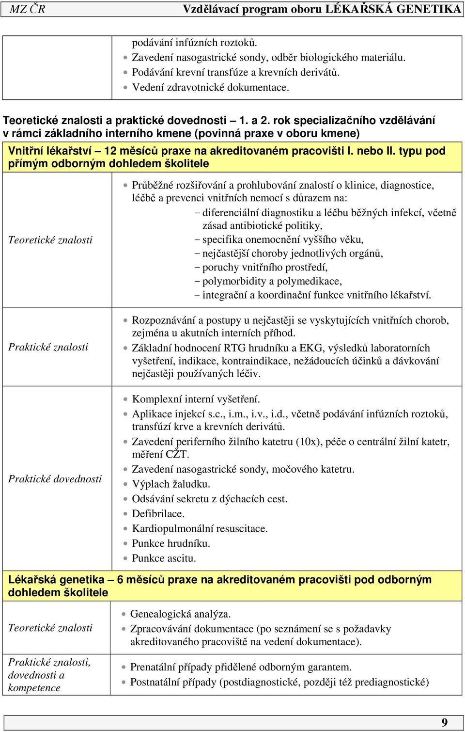 rok specializačního vzdělávání v rámci základního interního kmene (povinná praxe v oboru kmene) Vnitřní lékařství 12 měsíců praxe na akreditovaném pracovišti I. nebo II.