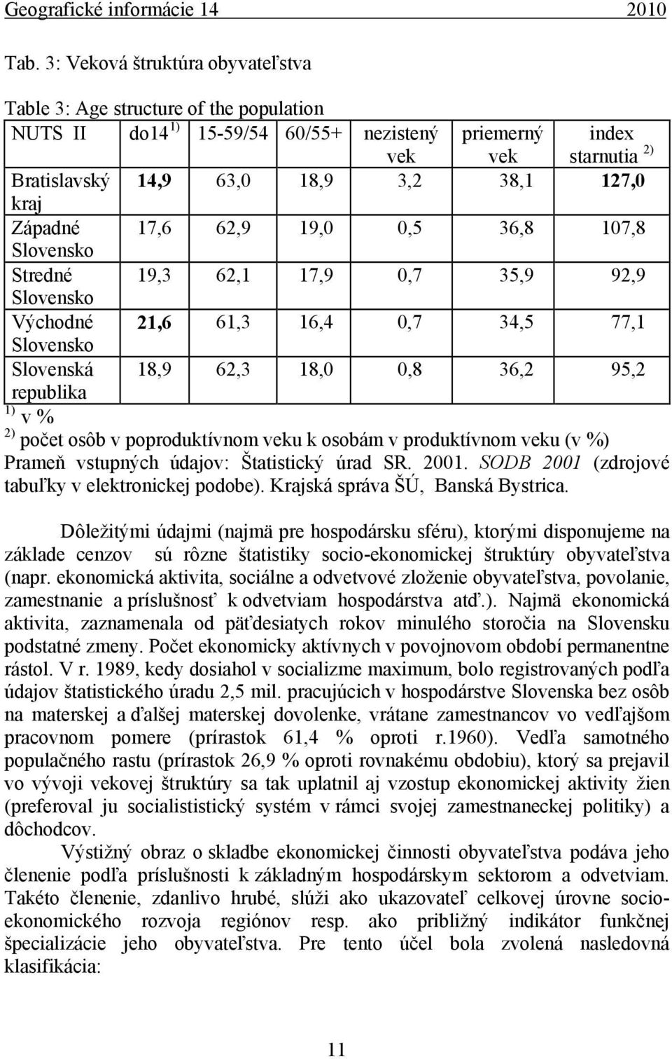 republika 1) v % 2) počet osôb v poproduktívnom veku k osobám v produktívnom veku (v %) Prameň vstupných údajov: Štatistický úrad SR. 2001. SODB 2001 (zdrojové tabuľky v elektronickej podobe).