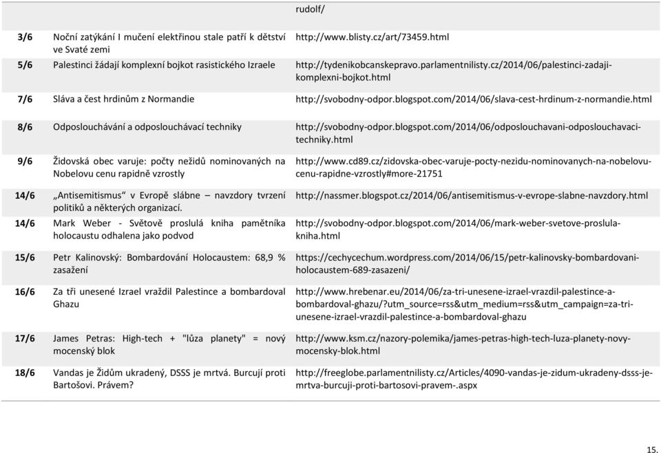 html 7/6 Sláva a čest hrdinům z Normandie http://svobodny-odpor.blogspot.com/2014/06/slava-cest-hrdinum-z-normandie.