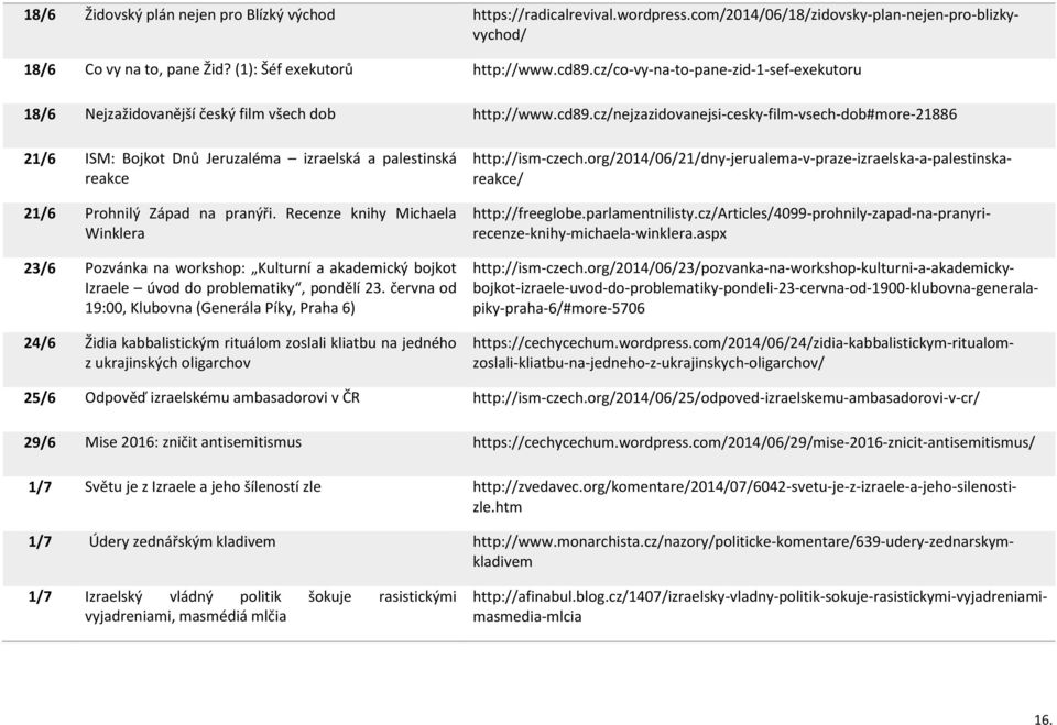 cz/nejzazidovanejsi-cesky-film-vsech-dob#more-21886 21/6 ISM: Bojkot Dnů Jeruzaléma izraelská a palestinská reakce 21/6 Prohnilý Západ na pranýři.