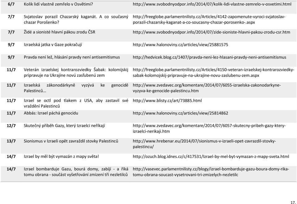 cz/articles/view/25881575 9/7 Pravda není lež, hlásání pravdy není antisemitismus http://hedvicek.blog.