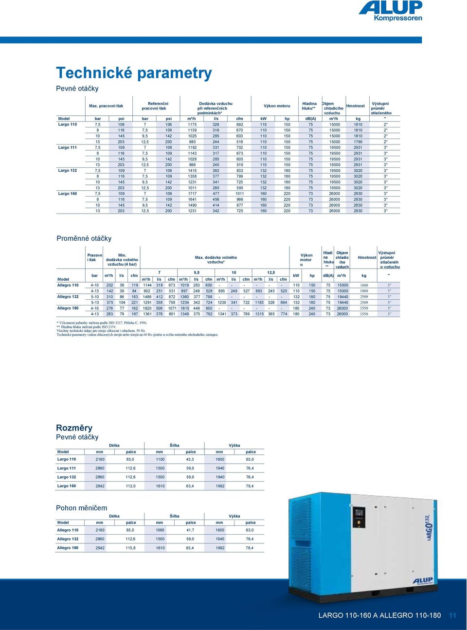 psi m³/h l/s cfm kw hp db(a) m³/h kg " Largo 110 7,5 109 7 106 1175 326 692 110 150 75 15000 1810 2" 8 116 7,5 109 1139 316 670 110 150 75 15000 1810 2" 10 145 9,5 142 1025 285 603 110 150 75 15000