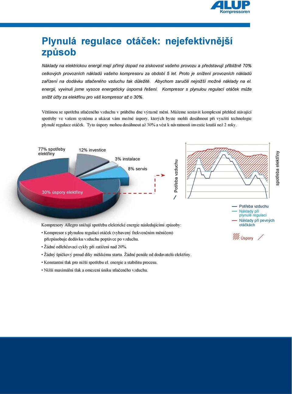 energii, vyvinuli jsme vysoce energeticky úsporná řešení. Kompresor s plynulou regulací otáček může snížit účty za elektřinu pro váš kompresor až o 30%.