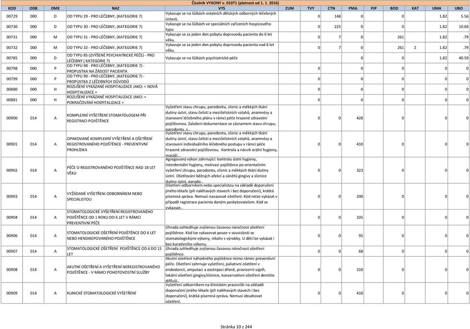 04 00731 000 M OD TYPU 31 - PRO LÉČEBNY, (KATEGORIE 7) Vykazuje se za jeden den pobytu doprovodu pacienta do 6 let věku. 0 7 0 261 1.82.