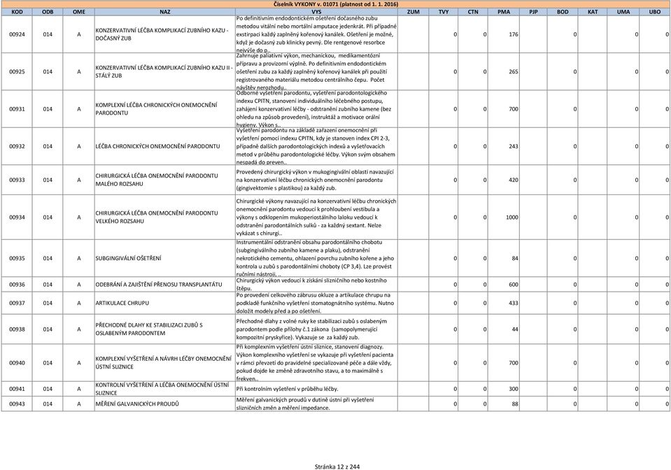 014 A SUBGINGIVÁLNÍ OŠETŘENÍ 00936 014 A ODEBRÁNÍ A ZAJIŠTĚNÍ PŘENOSU TRANSPLANTÁTU 00937 014 A ARTIKULACE CHRUPU 00938 014 A 00940 014 A 00941 014 A PŘECHODNÉ DLAHY KE STABILIZACI ZUBŮ S OSLABENÝM