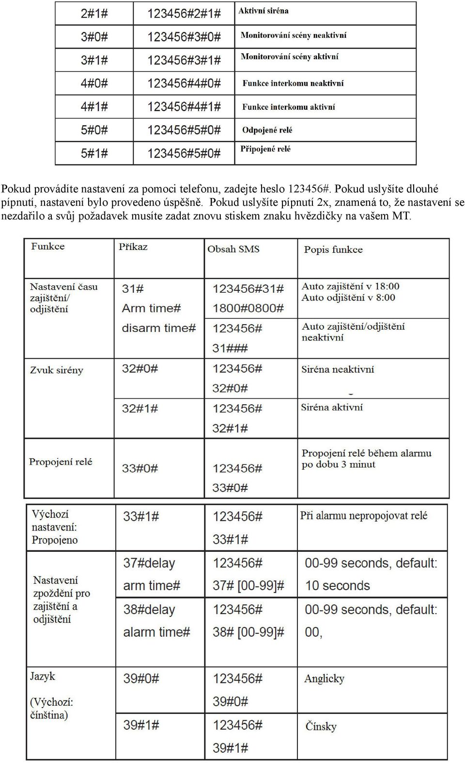 Pokud uslyšíte pípnutí 2x, znamená to, že nastavení se nezdařilo a