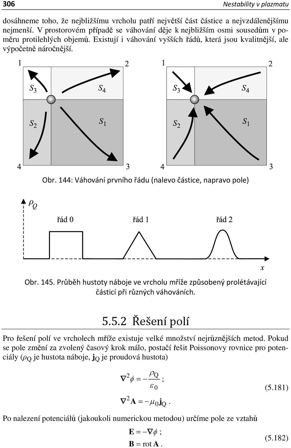 144: Váhování prvního řádu (nalevo částice, napravo pole) Obr. 145. Průběh hustoty náboje ve vrcholu mříže způsobený prolétávající částicí při různých váhováních. 5.5. Řešení polí Pro řešení polí ve vrcholech mříže existuje velké množství nejrůznějších metod.