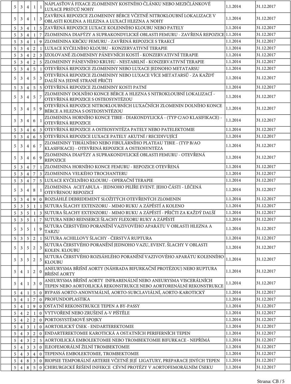 KLOUBU - KONZERVATIVNÍ TERAPIE 4 2 IZOLOVANÉ ZLOMENINY PÁNEVNÍCH KOSTÍ - KONZERVATIVNÍ TERAPIE 4 2 ZLOMENINY PÁNEVNÍHO KRUHU - NESTABILNÍ - KONZERVATIVNÍ TERAPIE 4 OTEVŘENÁ REPOZICE ZLOMENINY NEBO