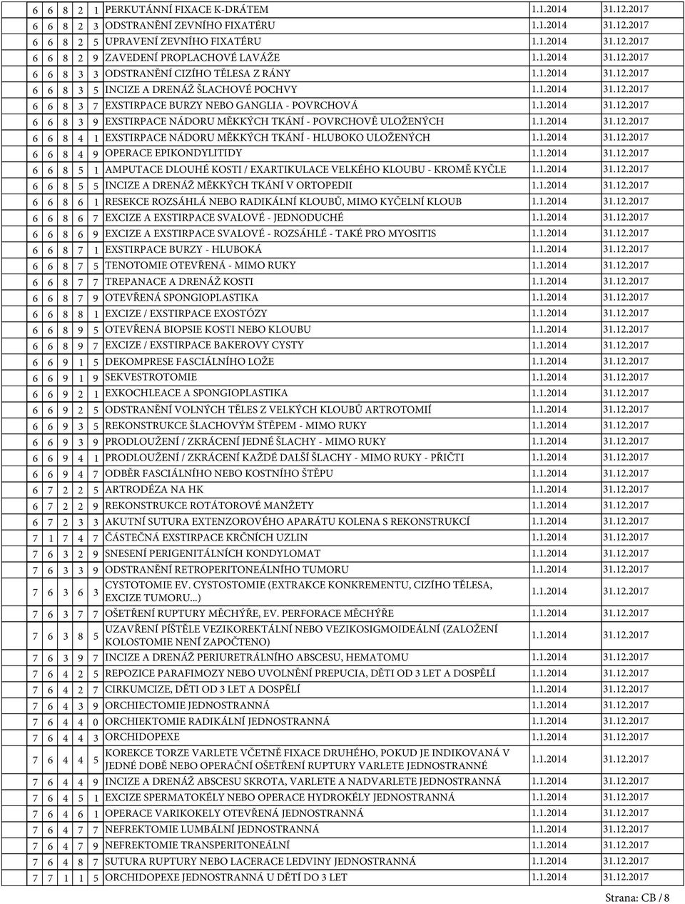 KOSTI / EXARTIKULACE VELKÉHO KLOUBU - KROMĚ KYČLE 8 INCIZE A DRENÁŽ MĚKKÝCH TKÁNÍ V ORTOPEDII 8 RESEKCE ROZSÁHLÁ NEBO RADIKÁLNÍ KLOUBŮ, MIMO KYČELNÍ KLOUB 8 EXCIZE A EXSTIRPACE SVALOVÉ - JEDNODUCHÉ 8
