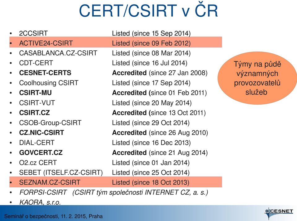 2011) CSIRT VUT Listed (since 20 May 2014) Týmy na půdě významných provozovatelů služeb CSIRT.CZ Accredited (since 13 Oct 2011) CSOB Group CSIRT Listed (since 29 Oct 2014) CZ.