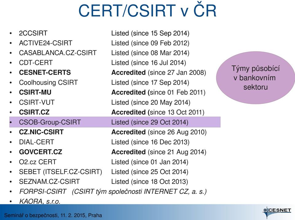 2011) Týmy působící v bankovním sektoru CSIRT VUT Listed (since 20 May 2014) CSIRT.CZ Accredited (since 13 Oct 2011) CSOB Group CSIRT Listed (since 29 Oct 2014) CZ.