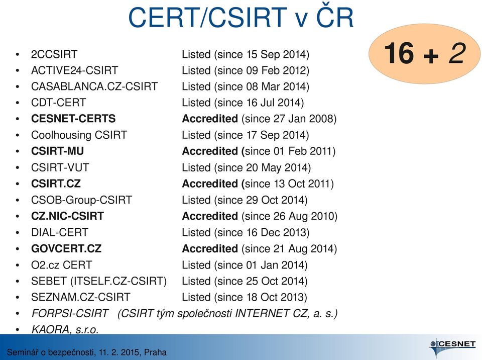 01 Feb 2011) CSIRT VUT Listed (since 20 May 2014) CSIRT.CZ Accredited (since 13 Oct 2011) CSOB Group CSIRT Listed (since 29 Oct 2014) CZ.