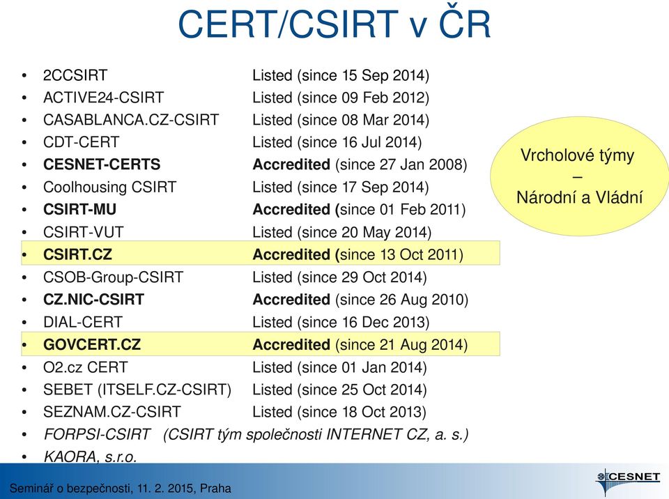 2011) Vrcholové týmy Národní a Vládní CSIRT VUT Listed (since 20 May 2014) CSIRT.CZ Accredited (since 13 Oct 2011) CSOB Group CSIRT Listed (since 29 Oct 2014) CZ.