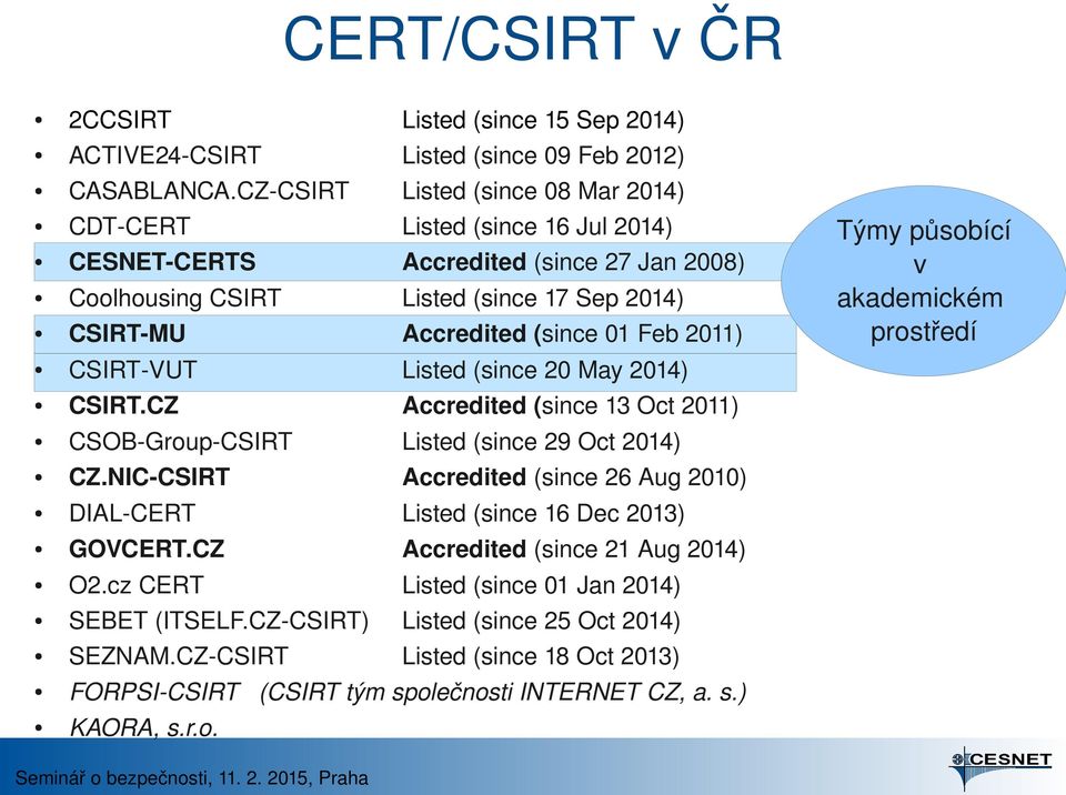 2011) CSIRT VUT Listed (since 20 May 2014) Týmy působící v akademickém prostředí CSIRT.CZ Accredited (since 13 Oct 2011) CSOB Group CSIRT Listed (since 29 Oct 2014) CZ.