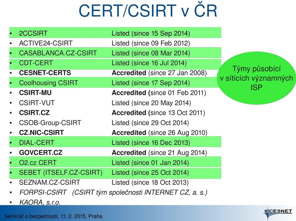 2011) Týmy působící v sítících významných ISP CSIRT VUT Listed (since 20 May 2014) CSIRT.CZ Accredited (since 13 Oct 2011) CSOB Group CSIRT Listed (since 29 Oct 2014) CZ.