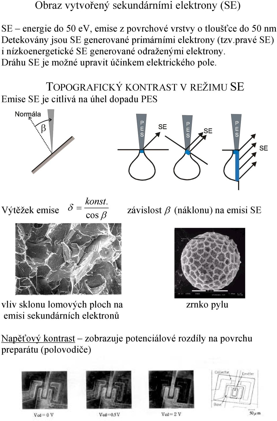 SE SE TOPOGRAFICKÝ KONTRAST V REŽIMU SE SE Emise SE je citlivá na úhel dopadu PES β Výtěžek emise konst.