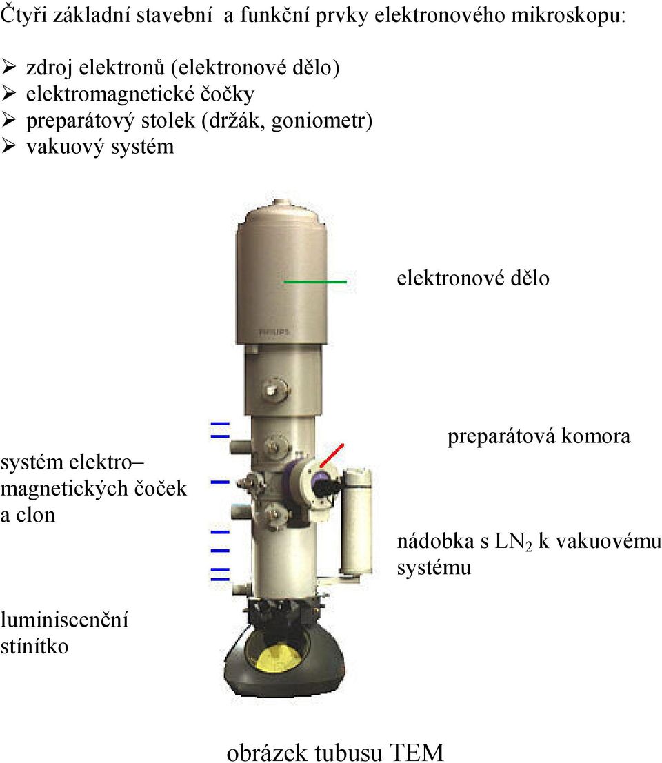 vakuový systém elektronové dělo systém elektro magnetických čoček a clon