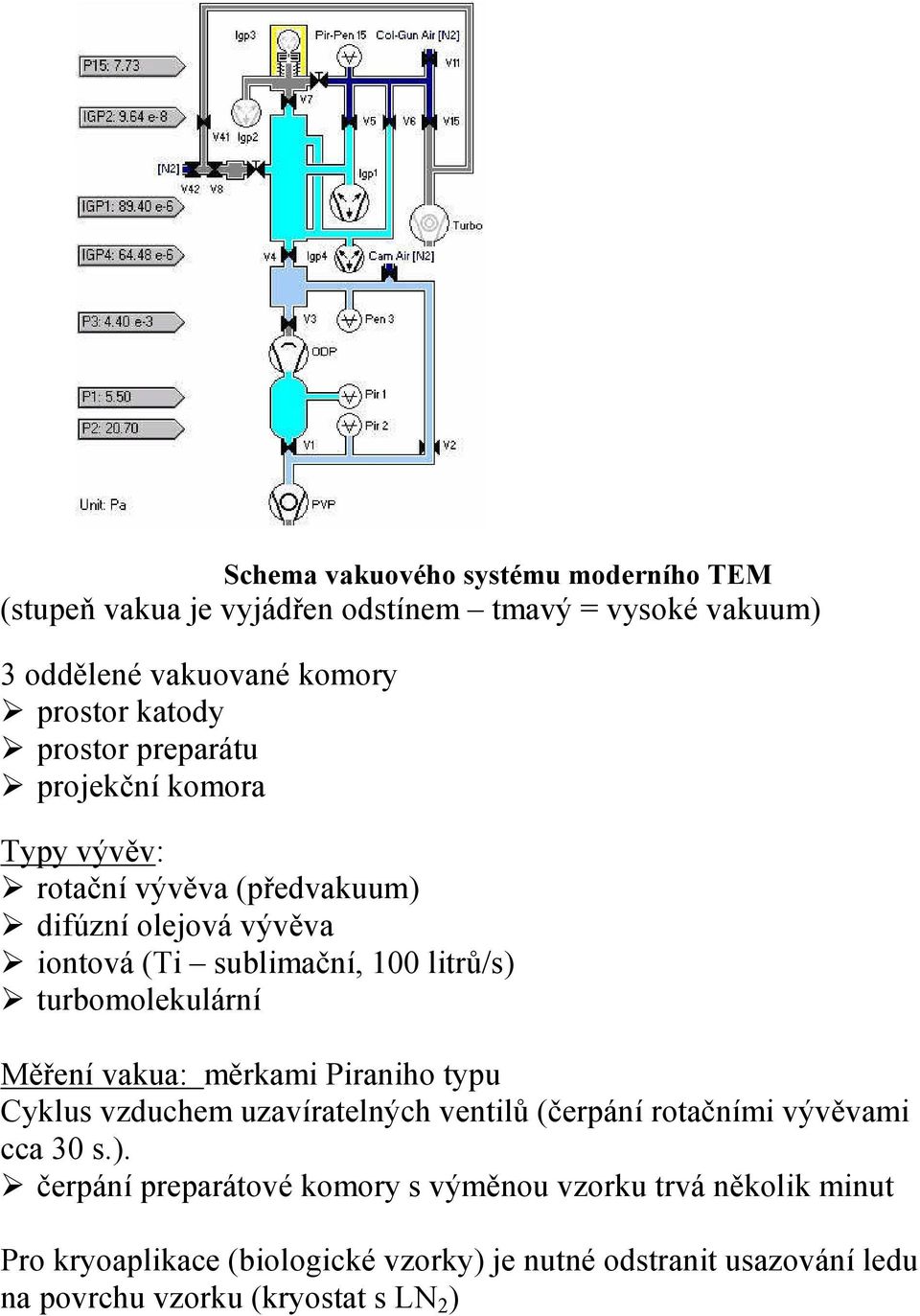 turbomolekulární Měření vakua: měrkami Piraniho typu Cyklus vzduchem uzavíratelných ventilů (čerpání rotačními vývěvami cca 30 s.).