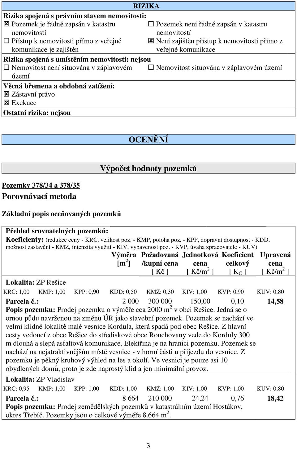 území Věcná břemena a obdobná zatížení: Zástavní právo Exekuce Ostatní rizika: nejsou OCENĚNÍ Pozemky 378/34 a 378/35 Porovnávací metoda Základní popis oceňovaných pozemků Výpočet hodnoty pozemků