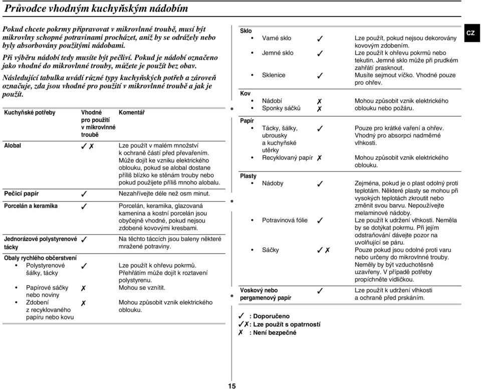 Následující tabulka uvádí různé typy kuchyňských potřeb a zároveň označuje, zda jsou vhodné pro použití v mikrovlnné troubě a jak je použít.
