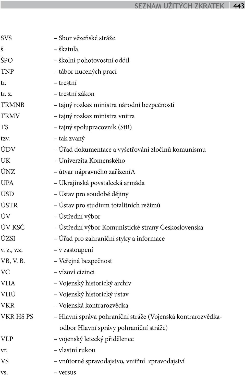 tak zvaný ÚDV Úřad dokumentace a vyšetřování zločinů komunismu UK Univerzita Komenského ÚNZ útvar nápravného zařízenía UPA Ukrajinská povstalecká armáda ÚSD Ústav pro soudobé dějiny ÚSTR Ústav pro