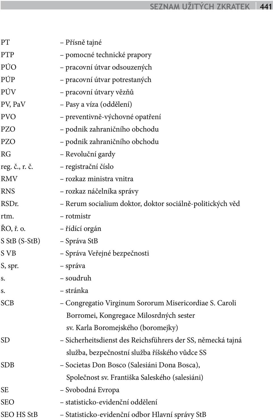 Rerum socialium doktor, doktor sociálně-politických věd rtm. rotmistr ŘO, ř. o. řídící orgán S StB (S-StB) Správa StB S VB Správa Veřejné bezpečnosti S, spr. správa s. soudruh s.