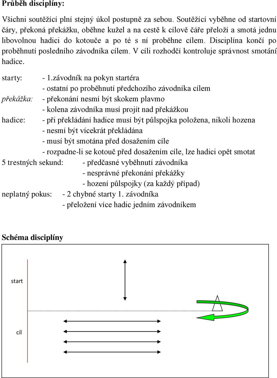 Disciplína končí po proběhnutí posledního závodníka cílem. V cíli rozhodčí kontroluje správnost smotání hadice. starty: - 1.