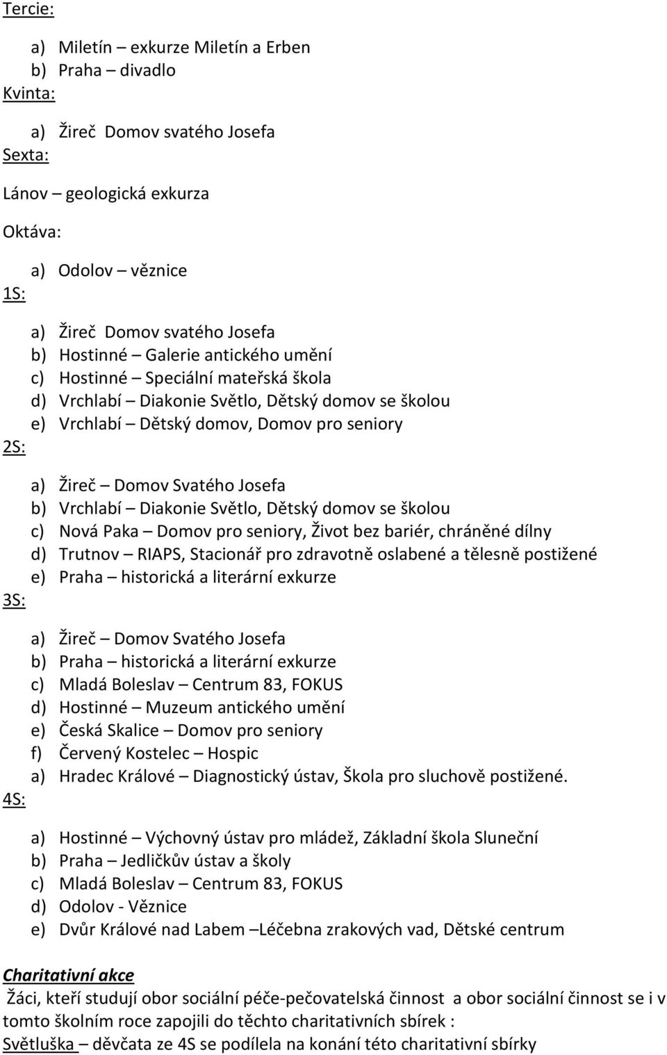 b) Vrchlabí Diakonie Světlo, Dětský domov se školou c) Nová Paka Domov pro seniory, Život bez bariér, chráněné dílny d) Trutnov RIAPS, Stacionář pro zdravotně oslabené a tělesně postižené e) Praha