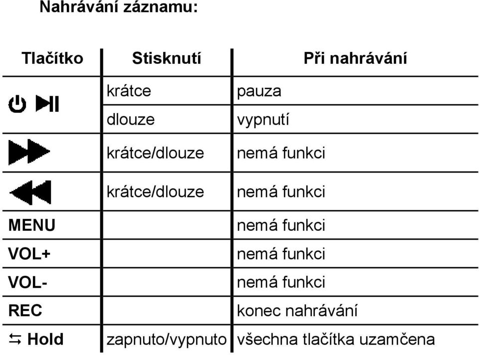 krátce/dlouze pauza vypnutí MENU VOL+ VOL- REC