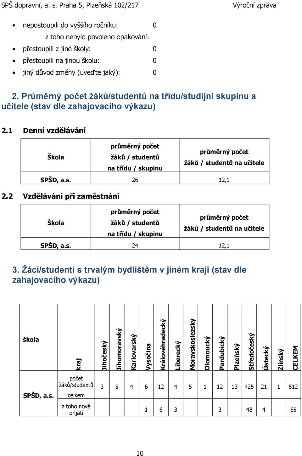 Průměrný počet ţáků/studentů na třídu/studijní skupinu a učitele (stav dle zahajovacího výkazu) 2.