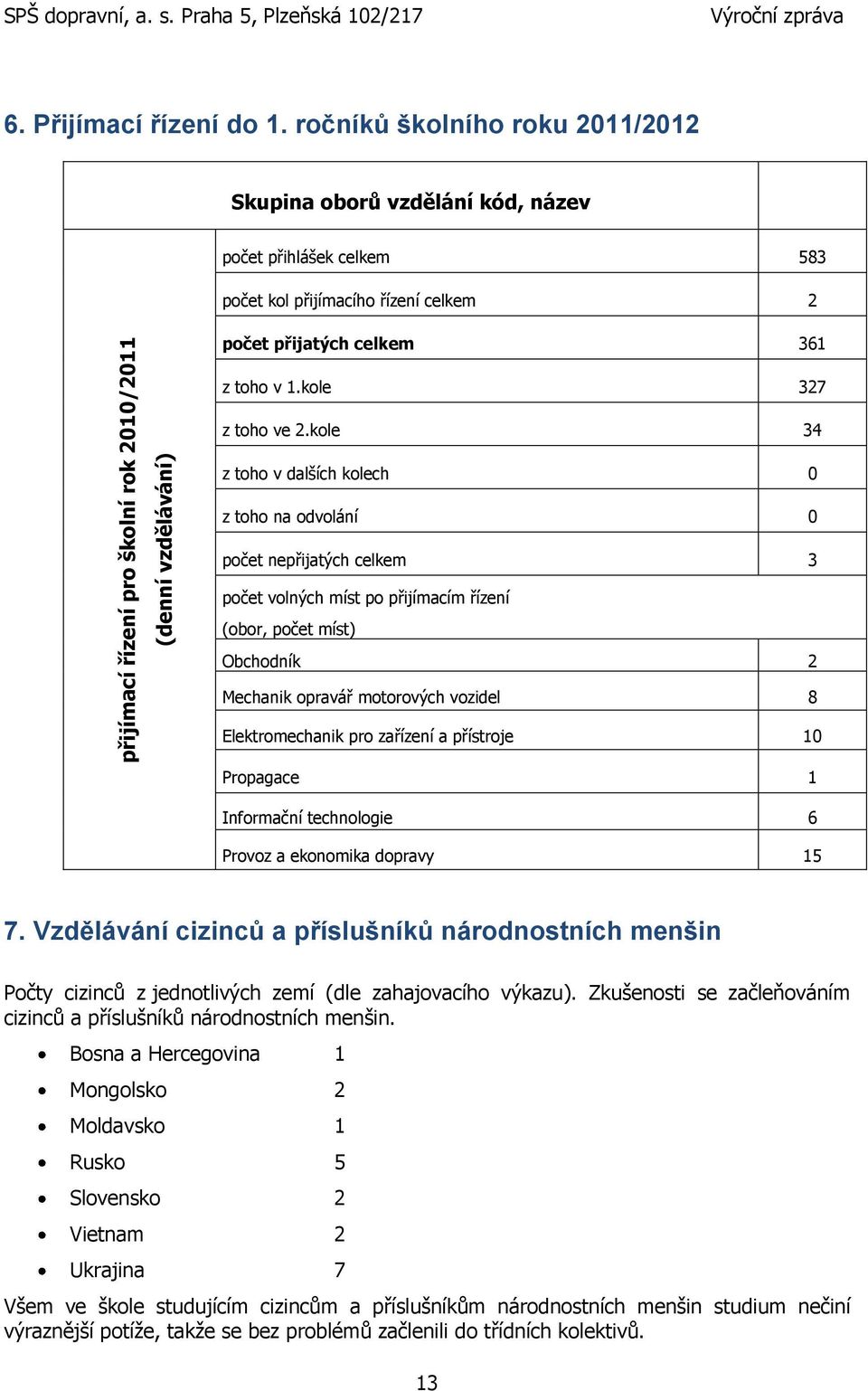 kole 34 z toho v dalších kolech 0 z toho na odvolání 0 počet nepřijatých celkem 3 počet volných míst po přijímacím řízení (obor, počet míst) Obchodník 2 Mechanik opravář motorových vozidel 8