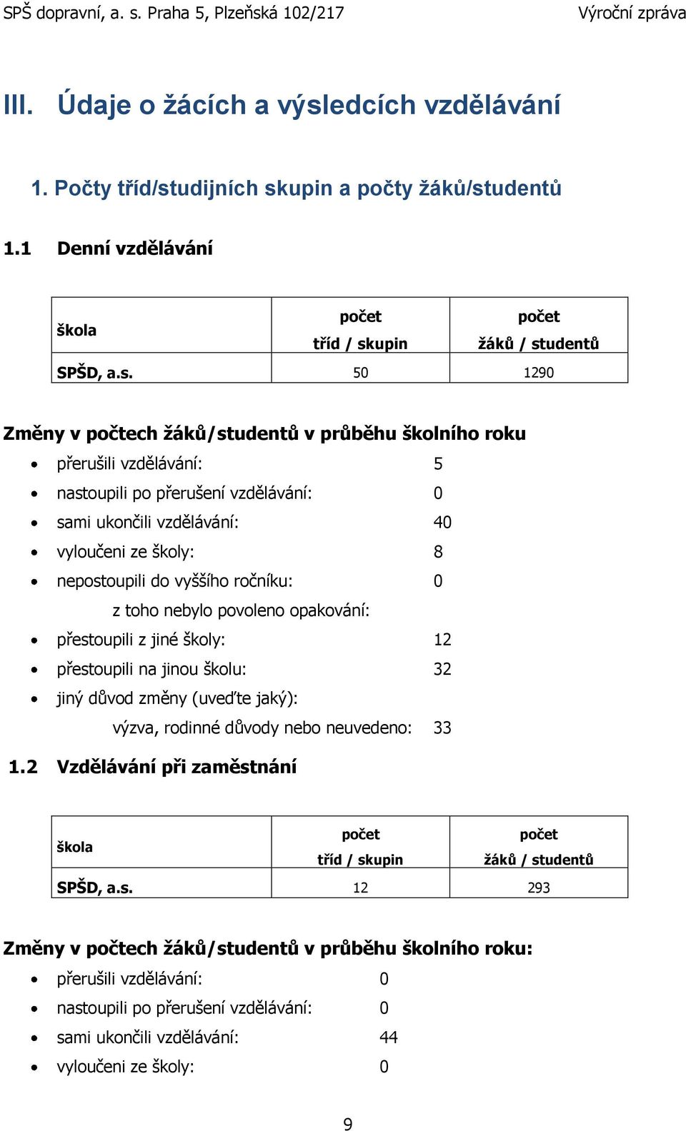 udijních sk